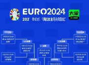 开云APP-包含欧洲杯预选赛：冠军之争现在就要爆发，哪支球队将夺冠？的词条