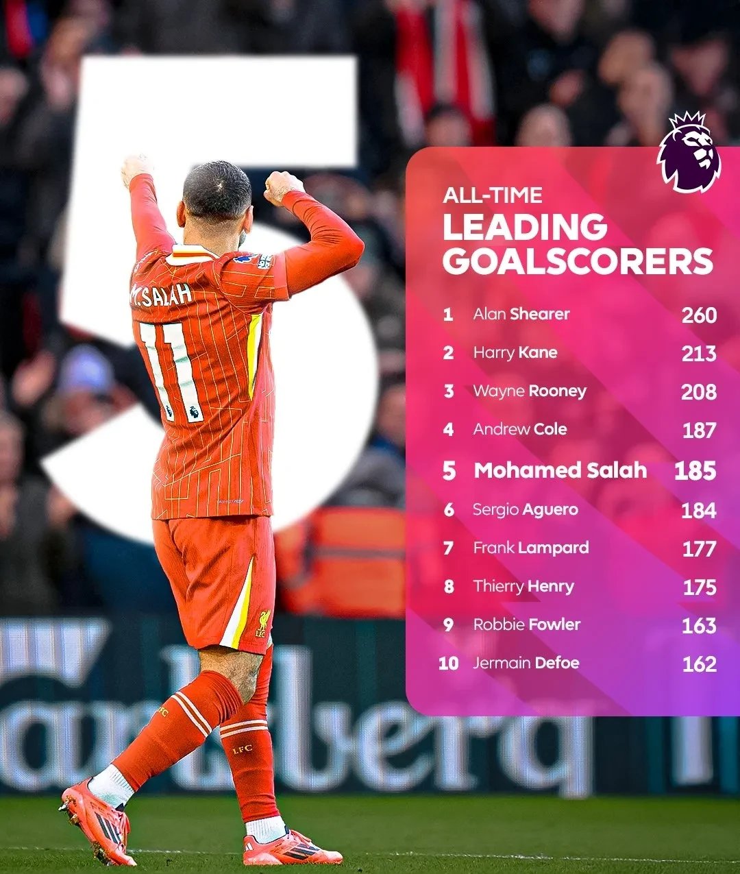 包含瑞士险胜巴西,萨拉赫惊艳世界的词条 包含瑞士险胜巴西,萨拉赫惊艳世界的词条