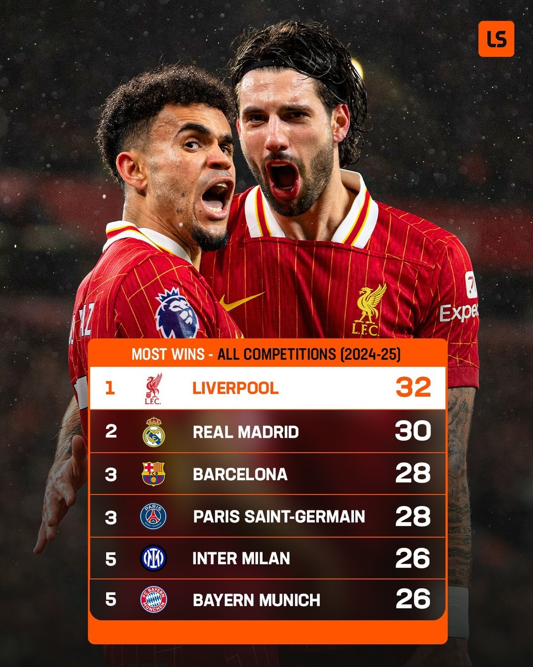 包含利物浦锋霸跻身德甲射手榜前列的词条 包含利物浦锋霸跻身德甲射手榜前列的词条