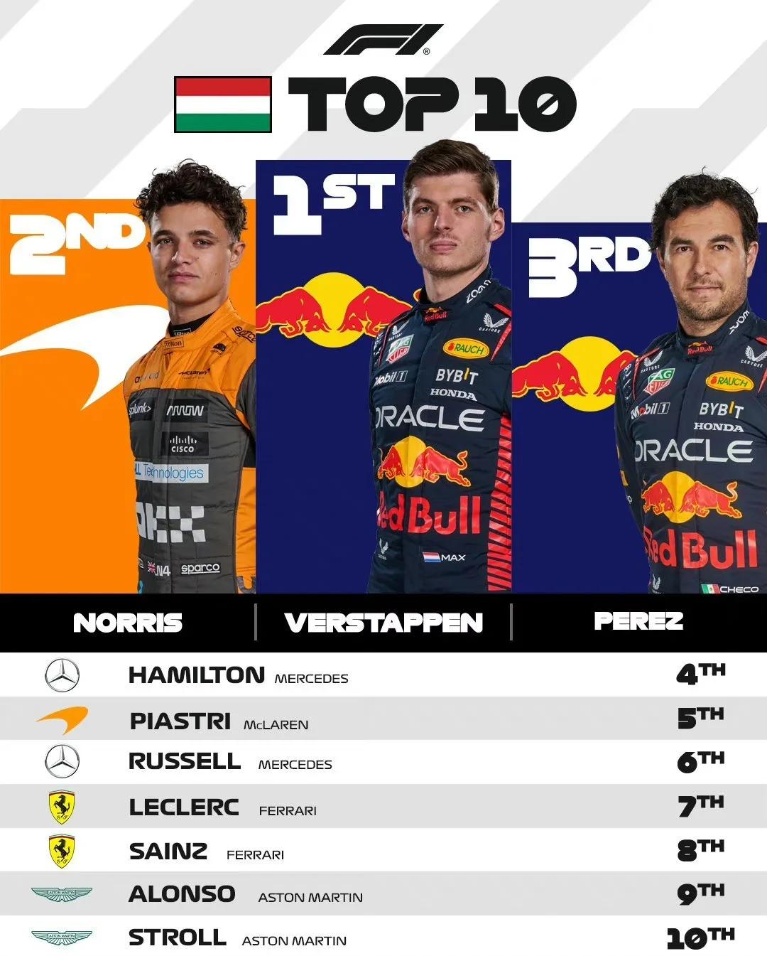 关于梅赛德斯完胜红牛车队，周冠宇扛起全队的信息